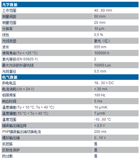 漫反射激光測(cè)距傳感器YP06MGV系列技術(shù)參數(shù)