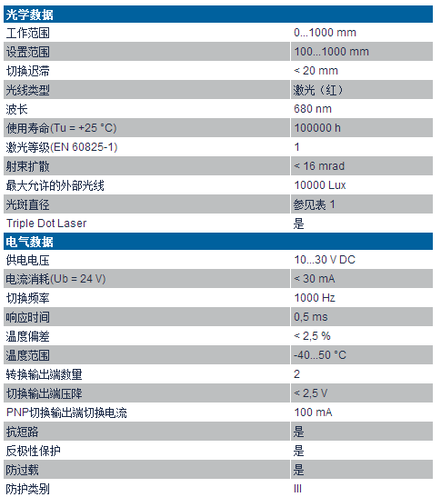 P1K系列高精度激光測距技術參數(shù)