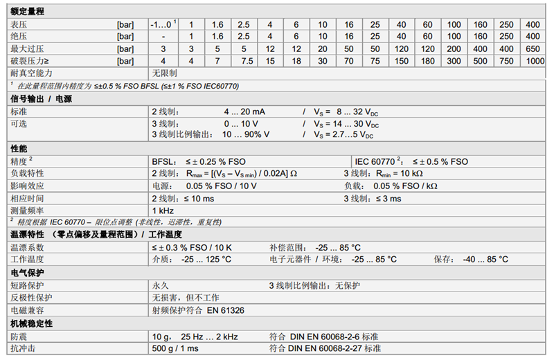 26.600G壓力傳感器技術參數(shù)1