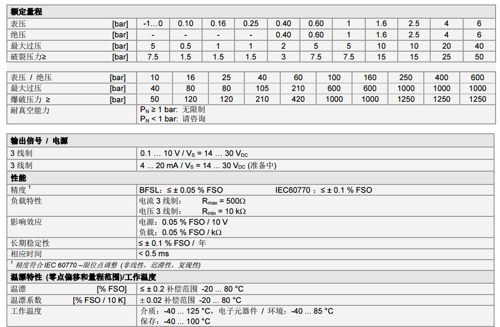 DMP 320系列精確型壓力傳感器技術參數(shù)